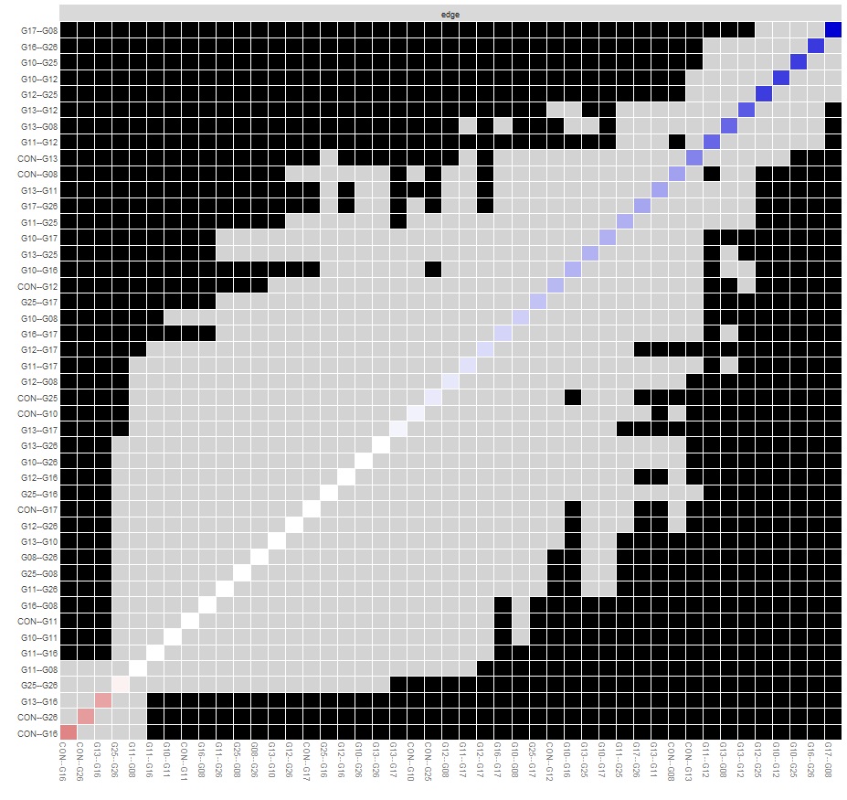 Trait-network grid plot of bootstrapped edge-weight difference tests